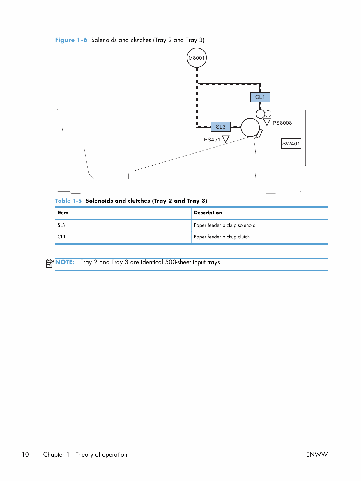 HP LaserJet Pro-MFP M521 dn dw Troubleshooting Manual PDF download-2